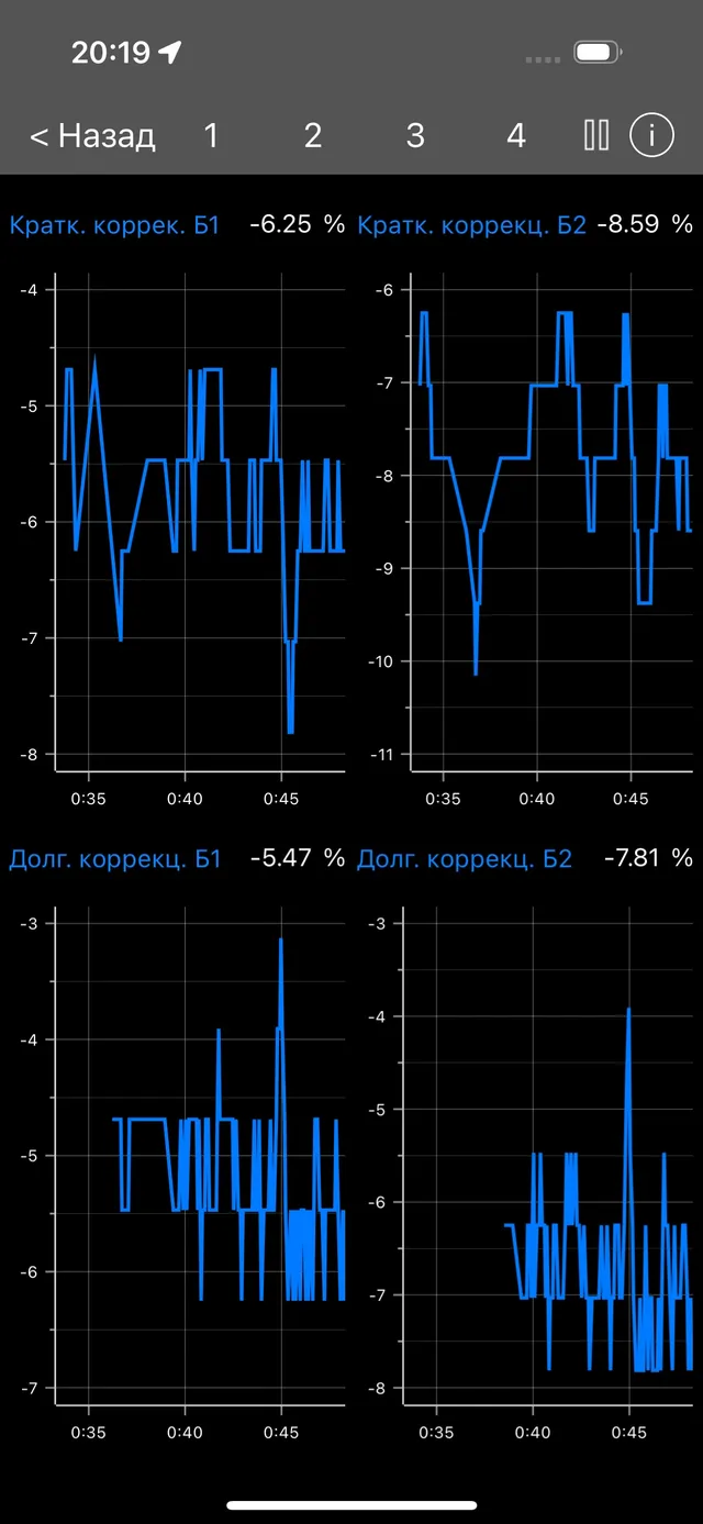 Назіраем праз Carscanner, як ECU адаптуецца да новых сэнсараў Назіраем праз Carscanner, як ECU адаптуецца да новых сэнсараў